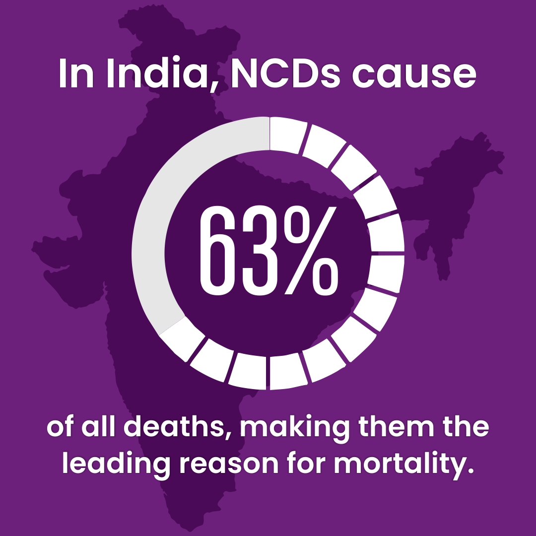Non-Communicable Diseases in India: The Silent Epidemic